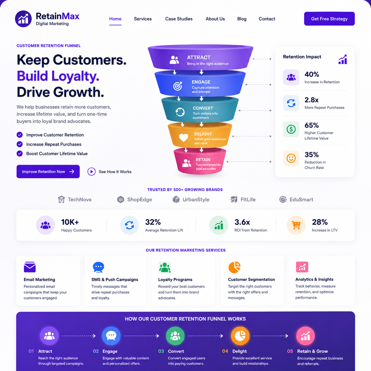 Digital marketing project